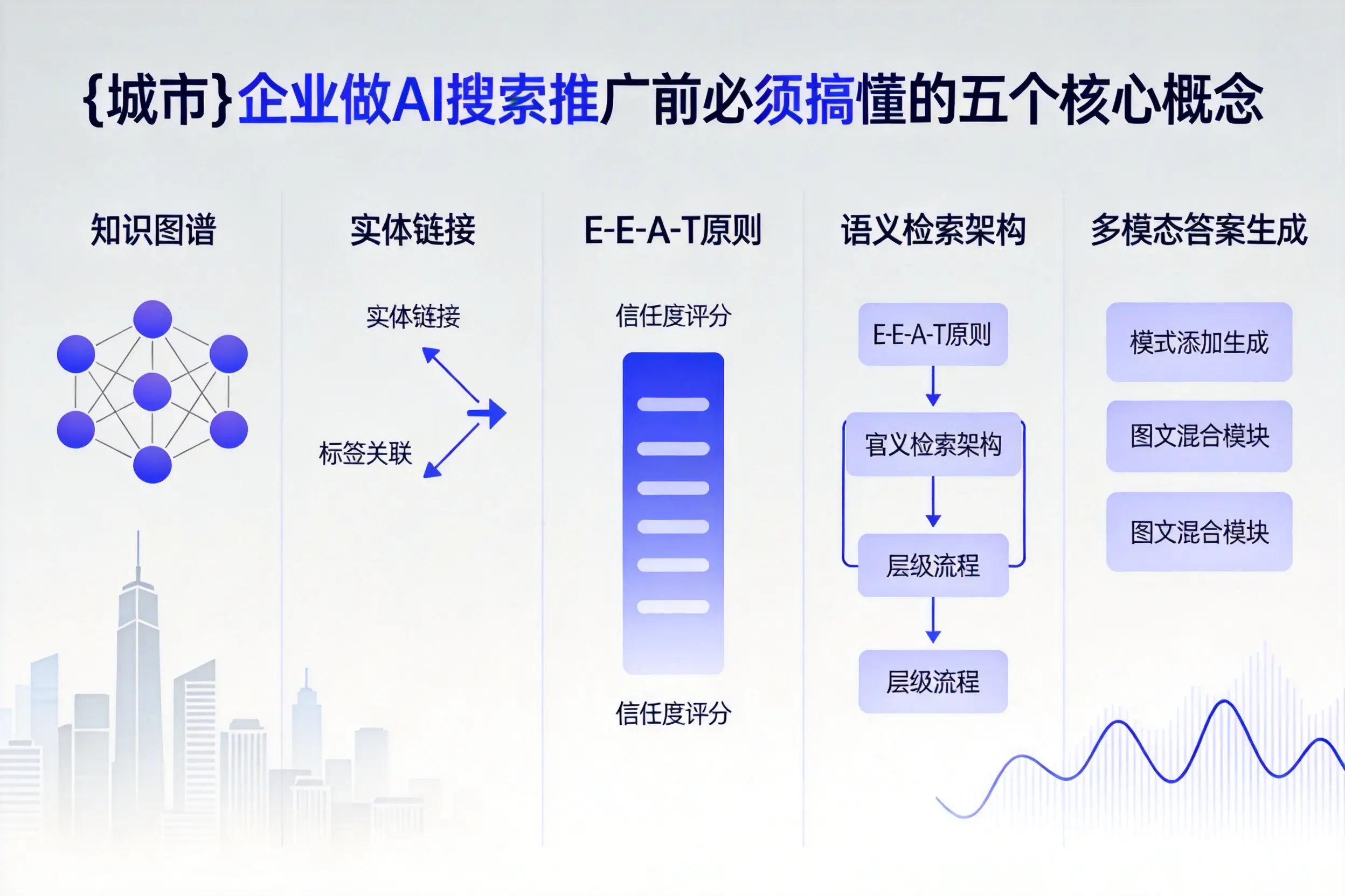 茶陵企业做AI搜索推广前必须搞懂的五个核心概念