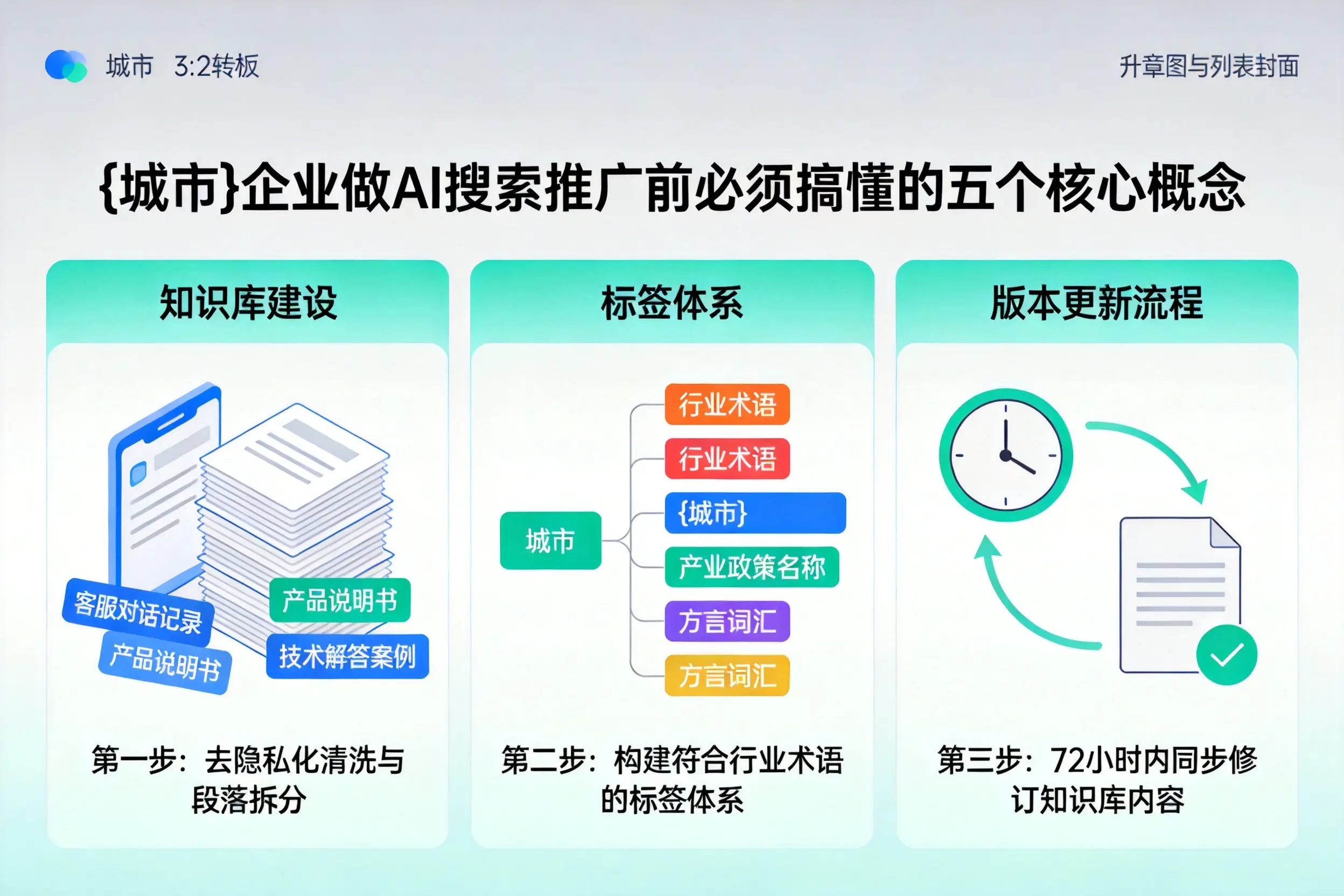茶陵企业做AI搜索推广前必须搞懂的五个核心概念